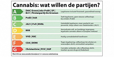 Cannabis: Wat willen de partijen?